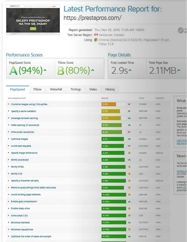 Wizualizacja etapów optymalizacji PrestaShop